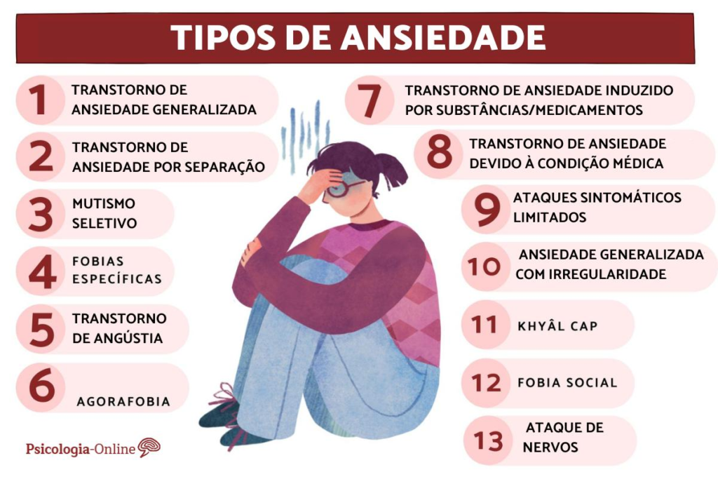 Tipos de Ansiedade