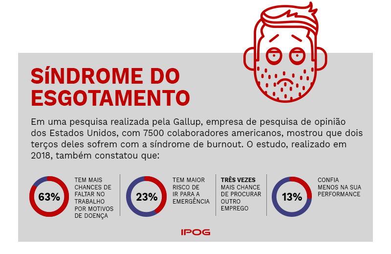 Sindrome do esgotamento